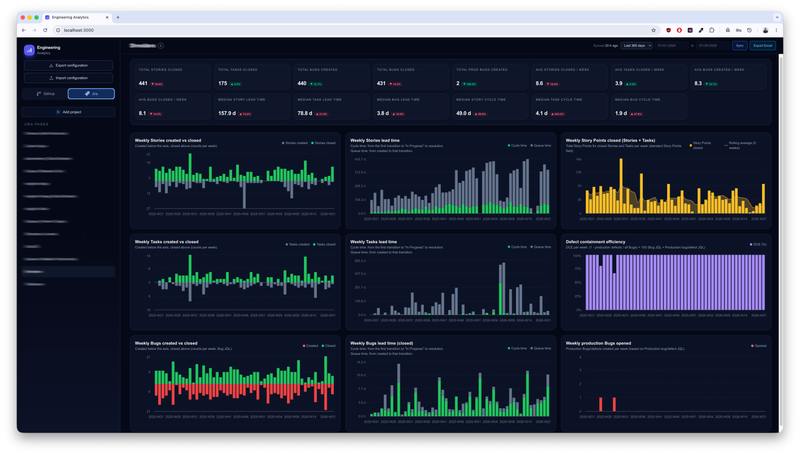 Jira engineering analytics dashboard — stories, tasks, bugs, lead time, and quality